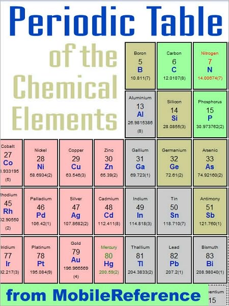 Periodic Table of the Chemical Elements (Mendeleev's Table): including tables of Melting & boiling points, Density, Electronegativity, Electron affinity, and much more.