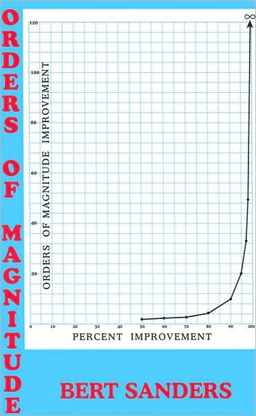 Orders of Magnitude