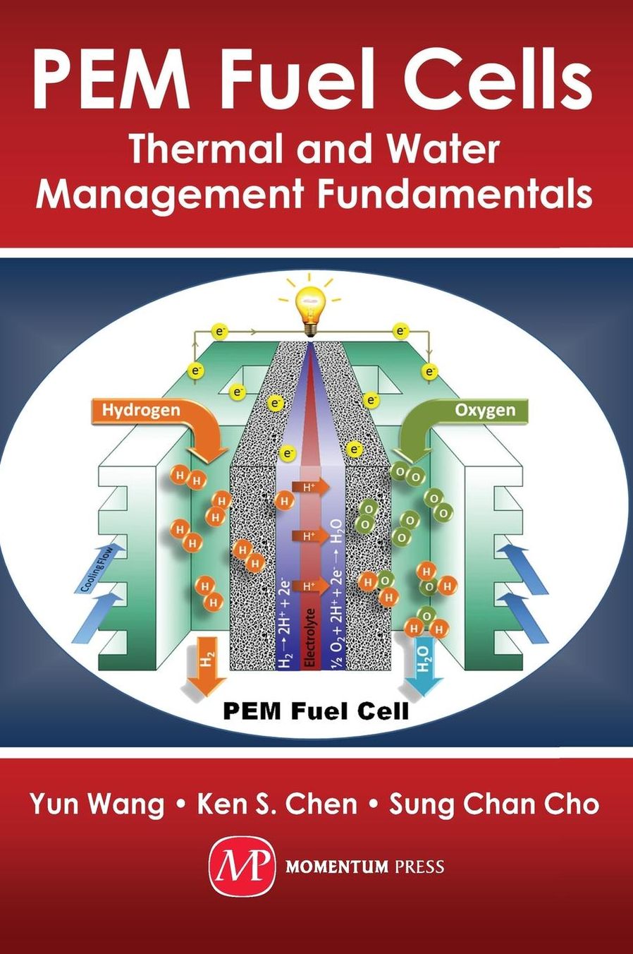 PEM Fuel Cells: Principles and Thermal and Water Management