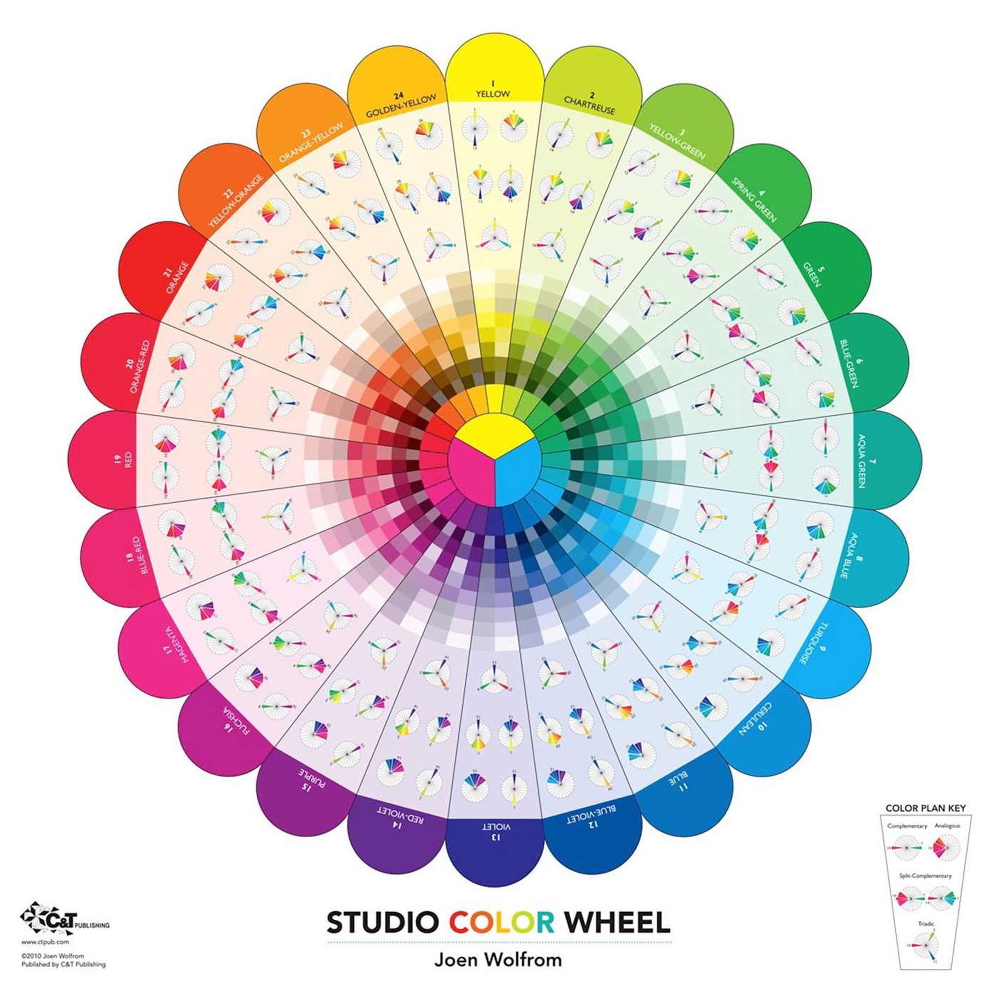 Studio Color Wheel: 30 x 30 Double-Sided Poster