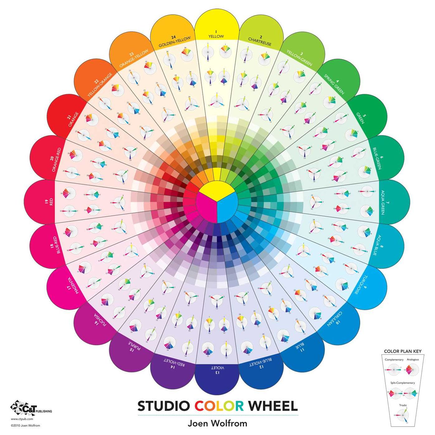 Studio Color Wheel: 30 x 30 Double-Sided Poster