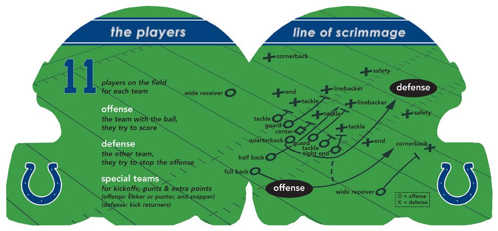Indianapolis Colts 101