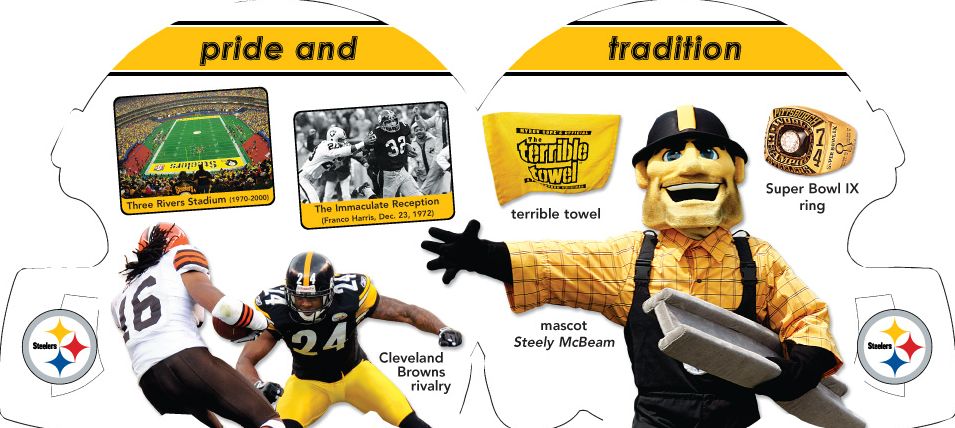 Pittsburgh Steelers 101