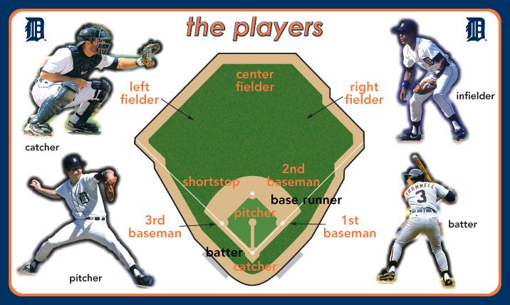 Detroit Tigers 101: My First Team Board Book