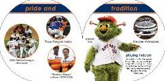 Houston Astros 101