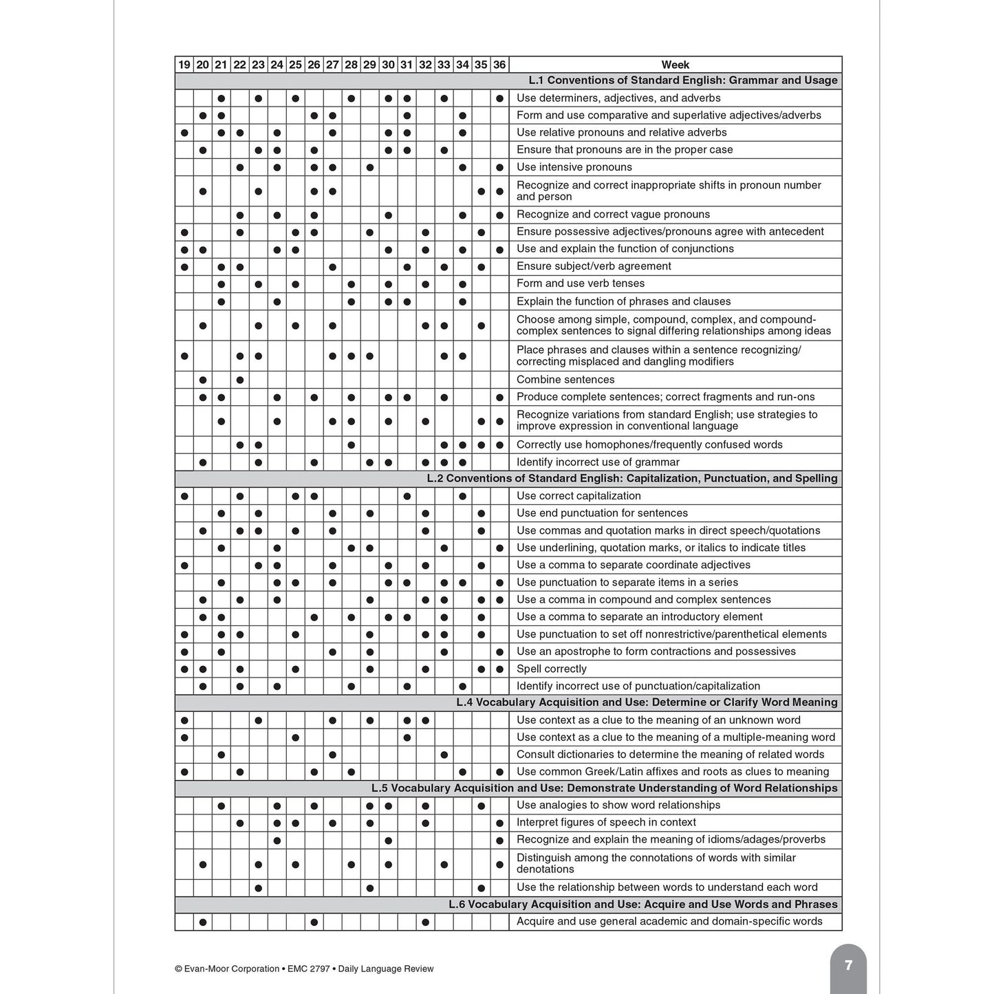 Daily Language Review, Grade 7