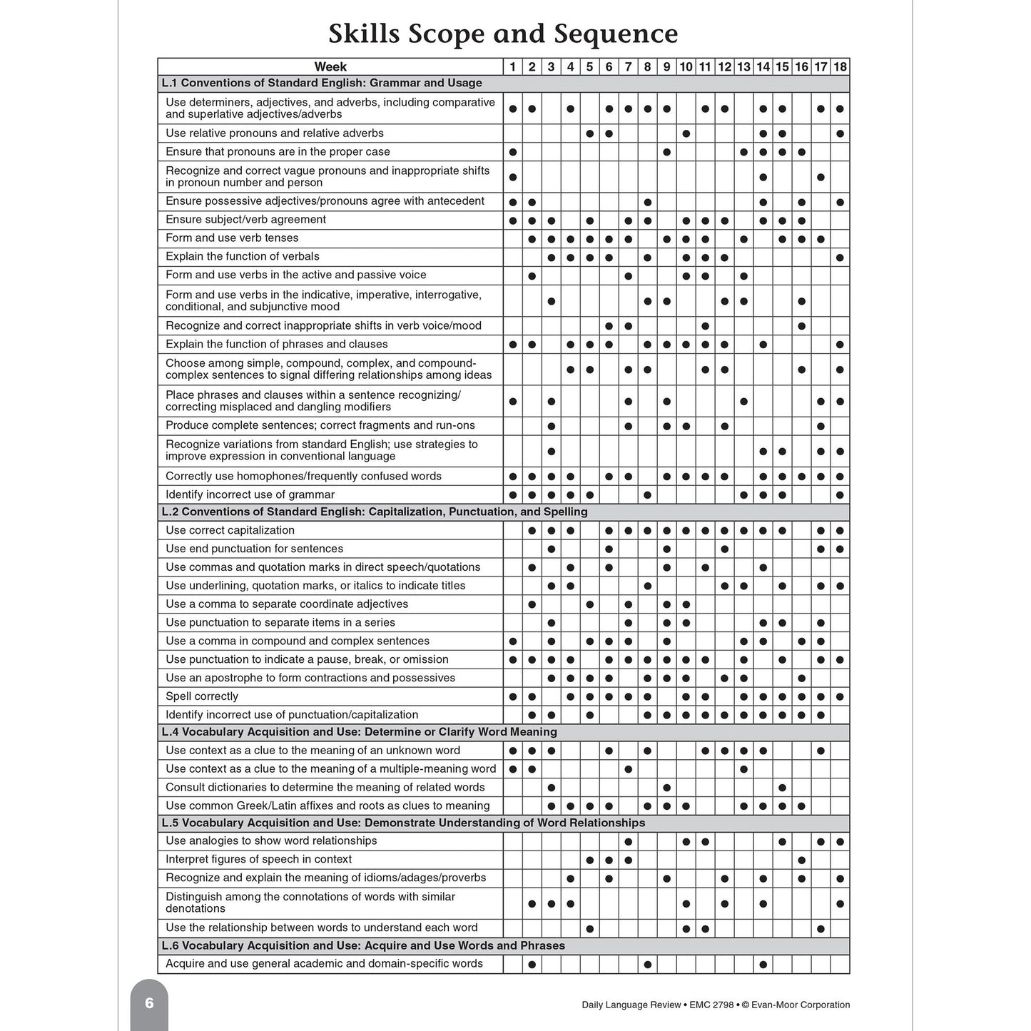 Daily Language Review, Grade 8 Te