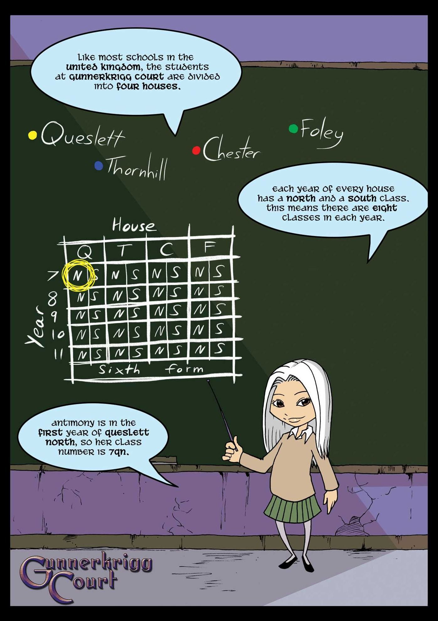 Gunnerkrigg Court, Volume 1: Orientation