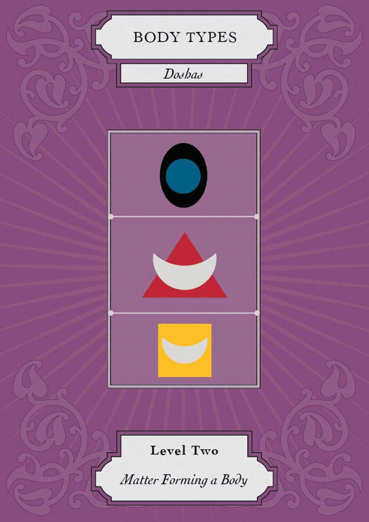 Vedic Astrology Deck: Find Your Hidden Potential Using India's Ancient Science of the Stars