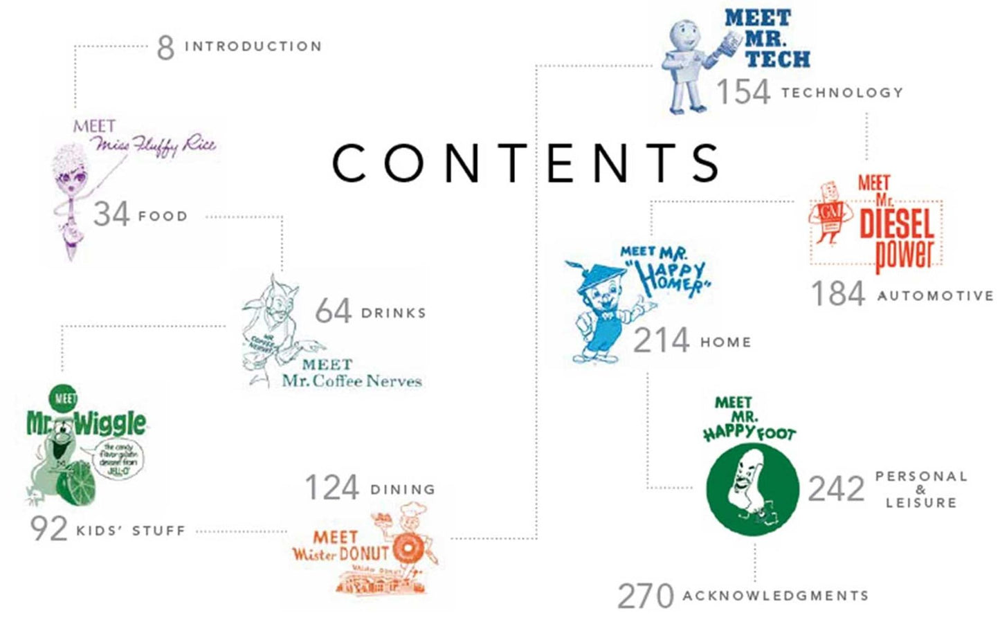 Meet Mr. Product: The Graphic Art of the Advertising Character