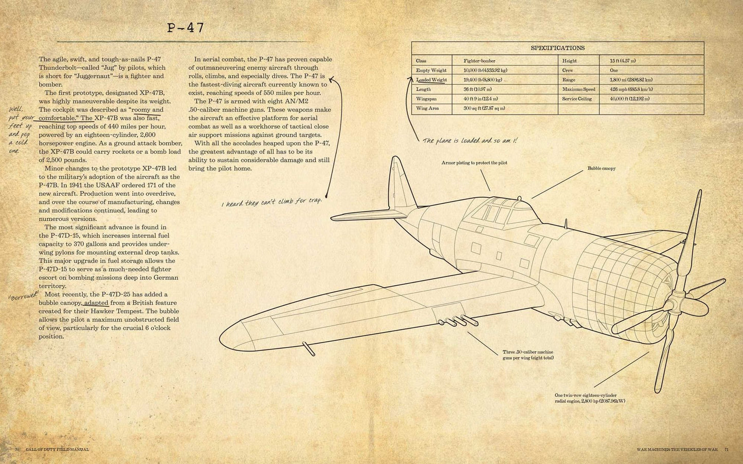Call of Duty WWII: Field Manual