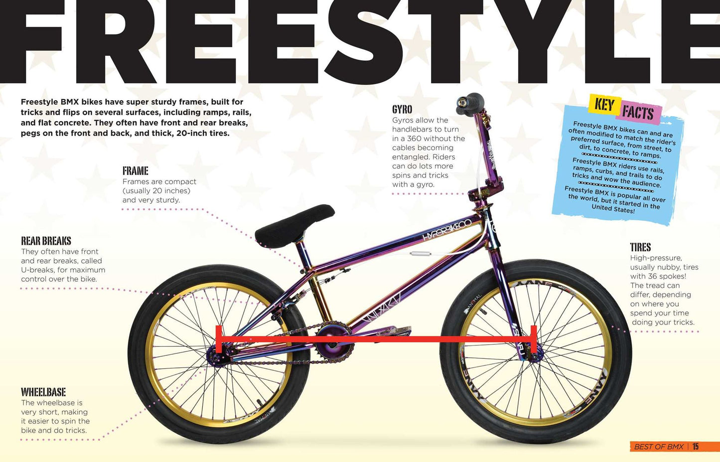 Nitro Circus Best of Bmx