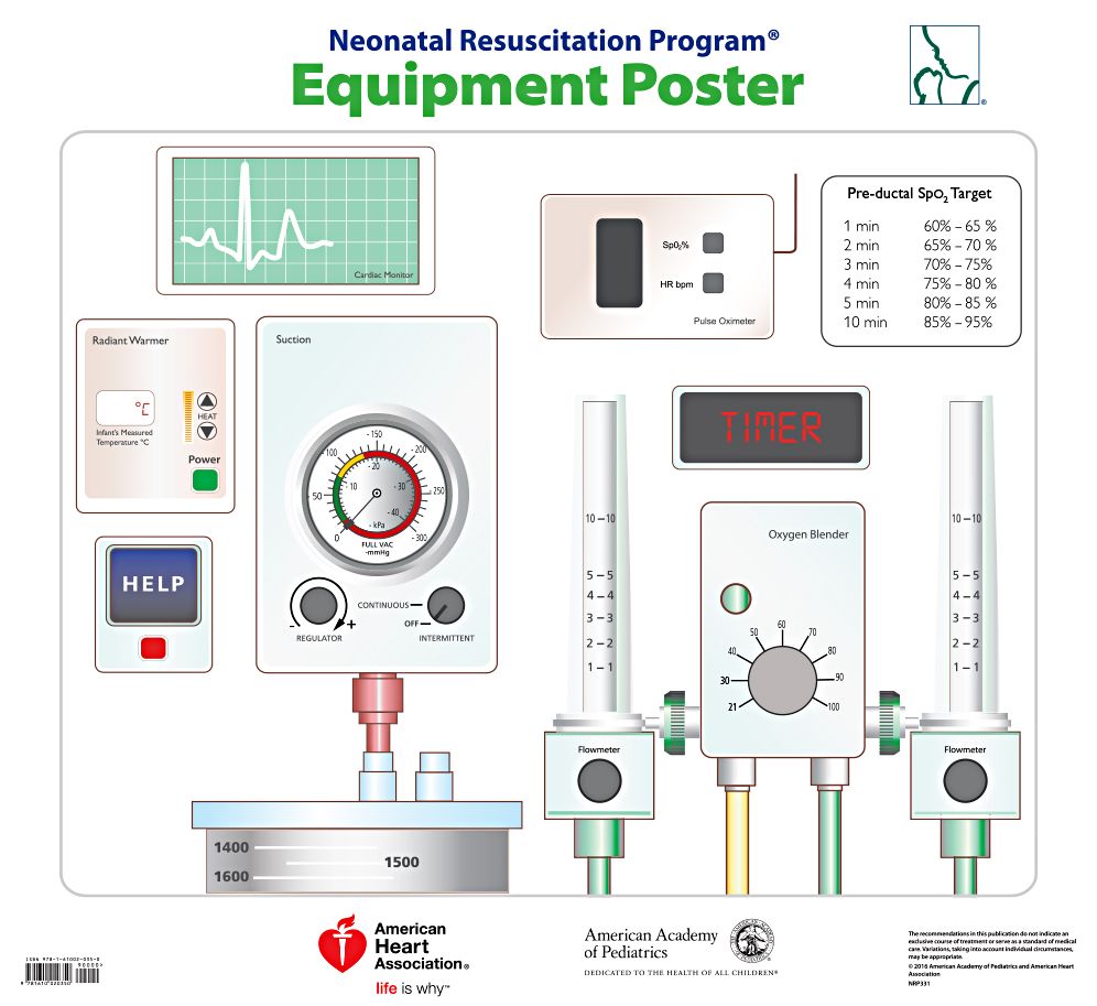 NRP Equipment Poster