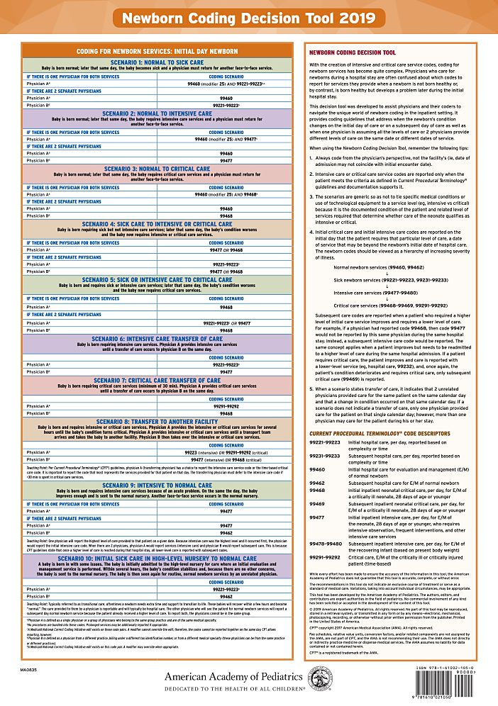 Newborn Coding Decision Tool 2019