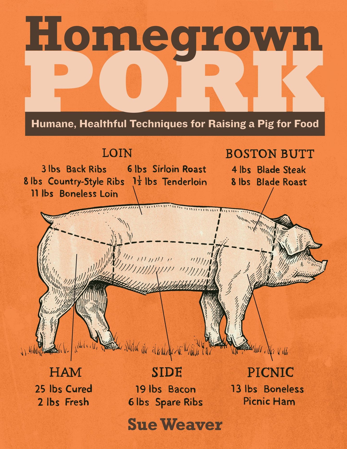 Homegrown Pork: Humane, Healthful Techniques for Raising a Pig for Food in Your Own Backyard