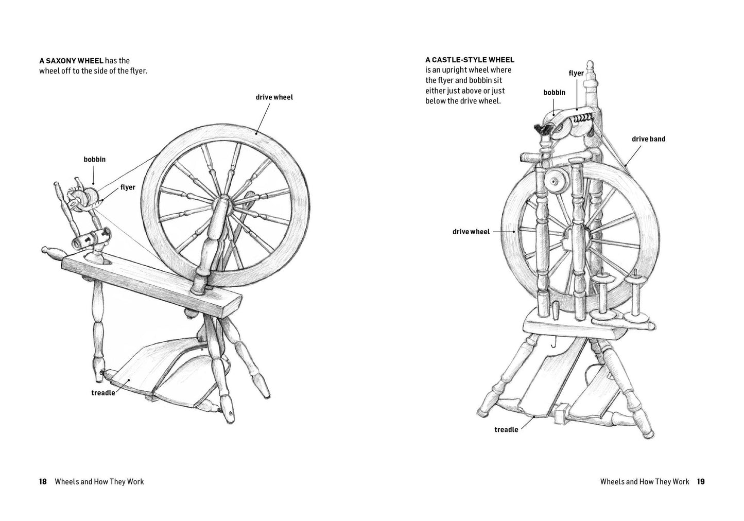 How to Spin: From Choosing a Spinning Wheel to Making Yarn. A Storey BASICS Title