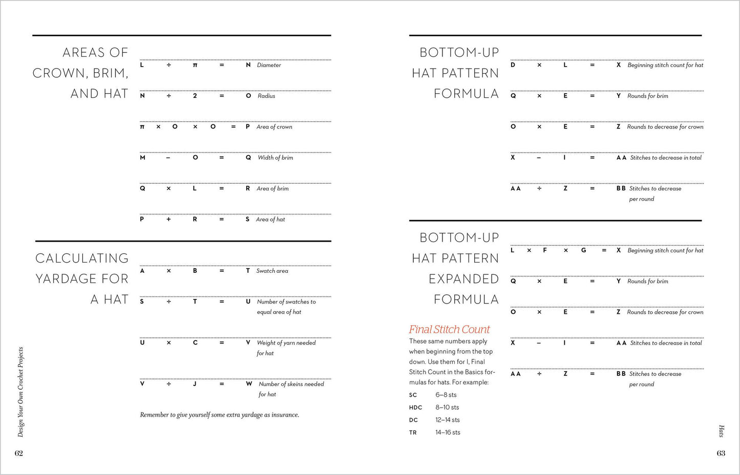 Design Your Own Crochet Projects: Magic Formulas for Creating Custom Scarves, Cowls, Hats, Socks, Mittens & Gloves