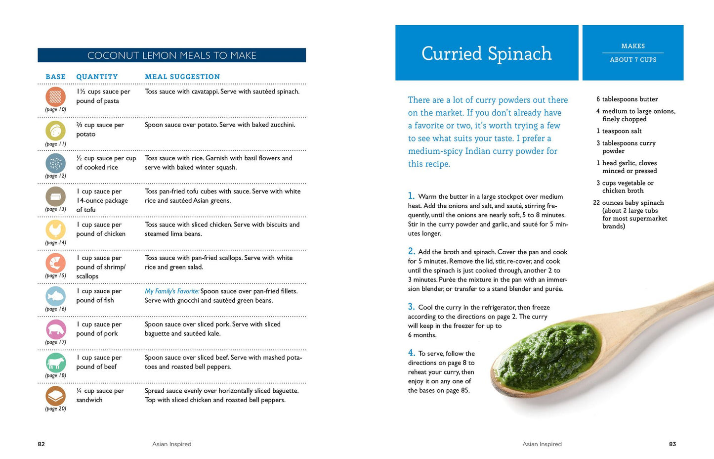 Make-Ahead Sauces: 61 Scrumptious Recipes That Will Transform Your Everyday Meals in Minutes