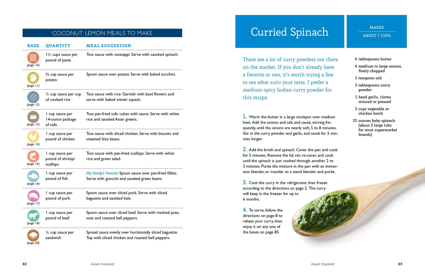 Make-Ahead Sauces: 61 Scrumptious Recipes That Will Transform Your Everyday Meals in Minutes