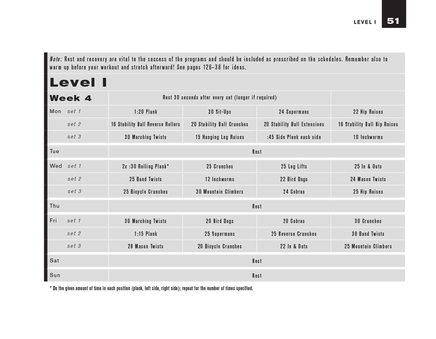 7 Weeks to 300 Sit-Ups: Strengthen and Sculpt Your Abs, Back, Core and Obliques by Training to Do 300 Consecutive Sit-Ups