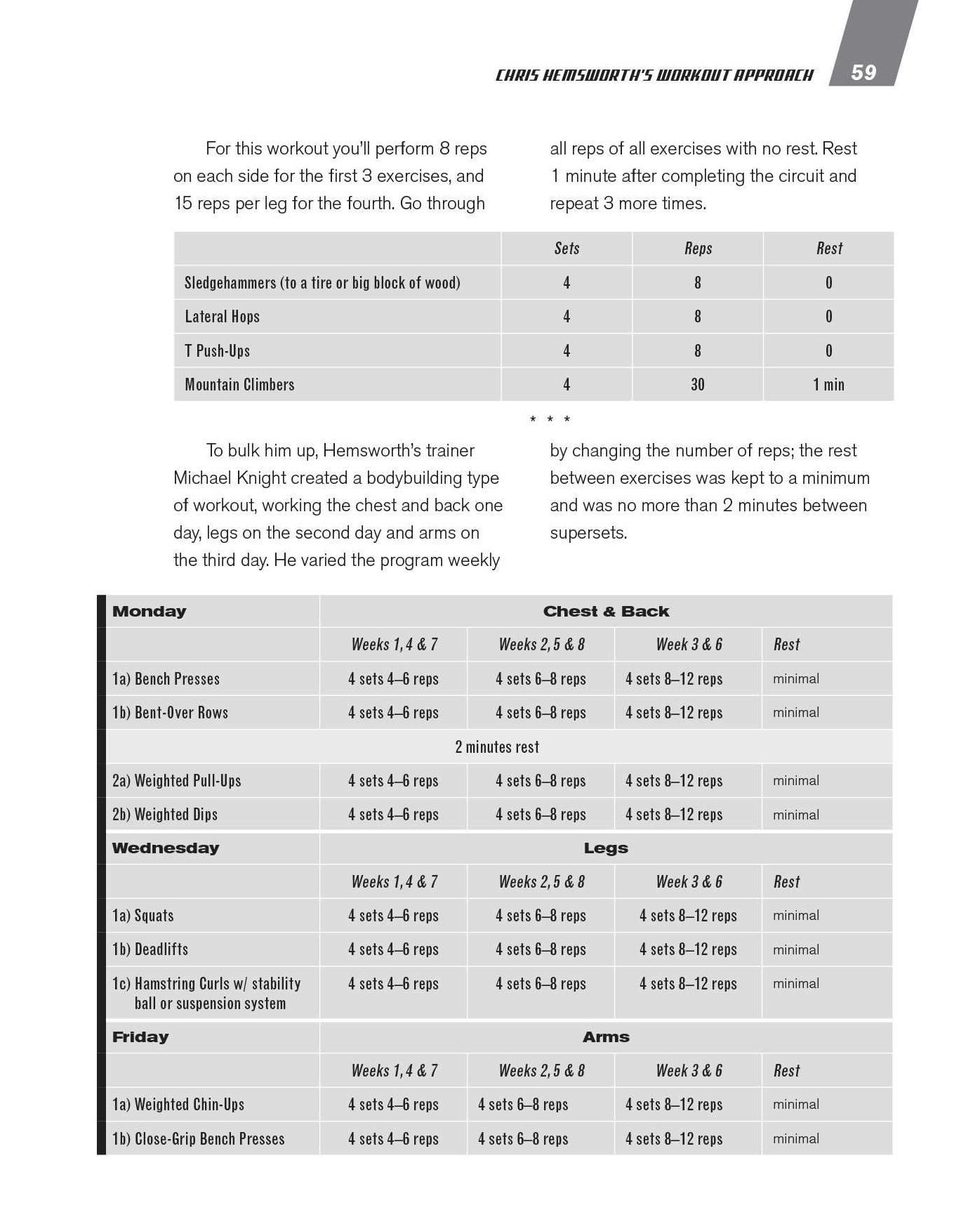Action Movie Hero Workouts: Get Super Crime-Fighter Ripped