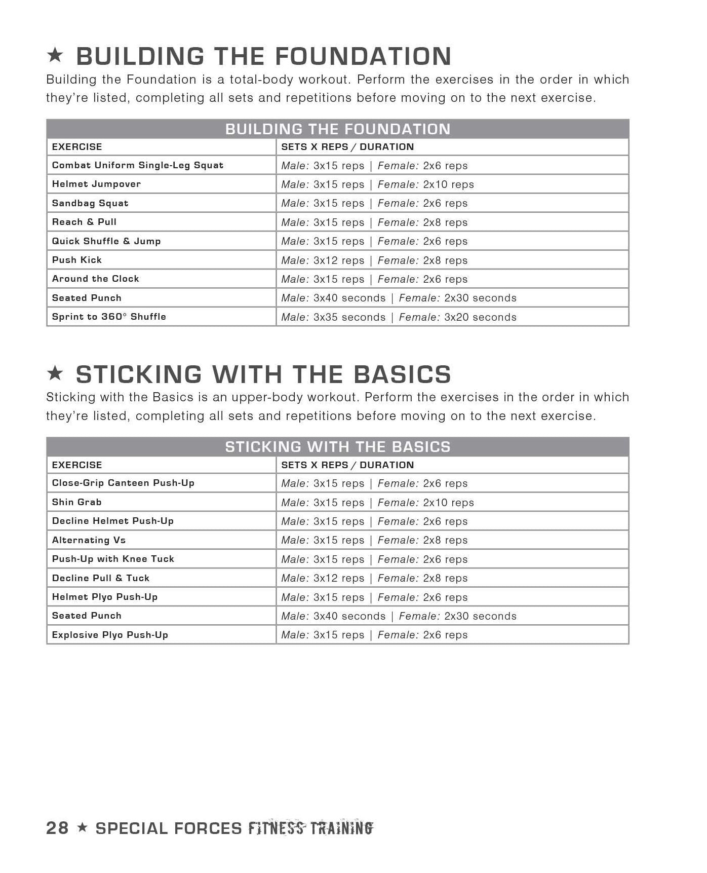 Special Forces Fitness Training: Gym-Free Workouts to Build Muscle and Get in Elite Shape
