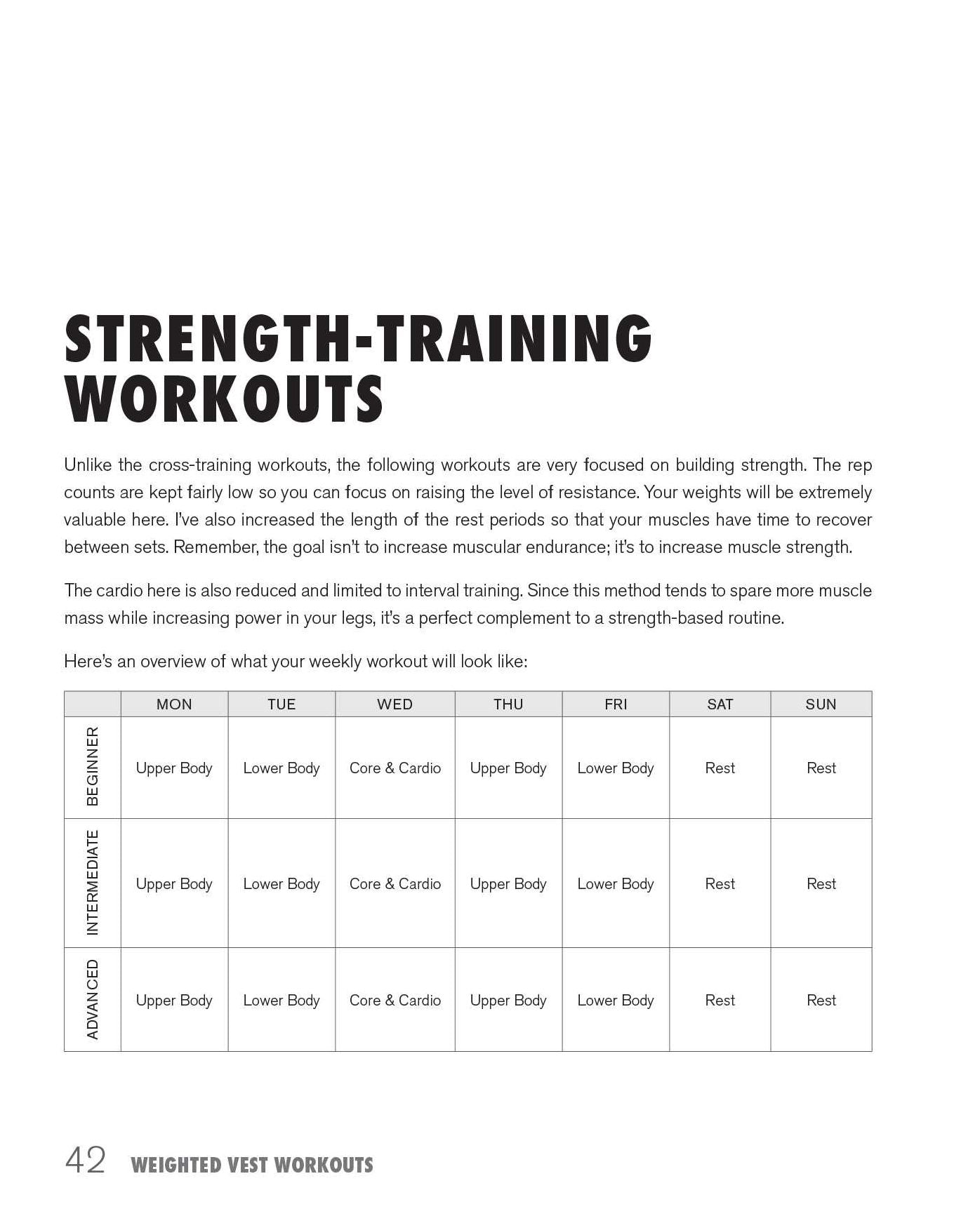 Weighted Vest Workouts: Supercharge Your Workout for Weight Loss, Muscle Building, Cardio Endurance and Core Strength