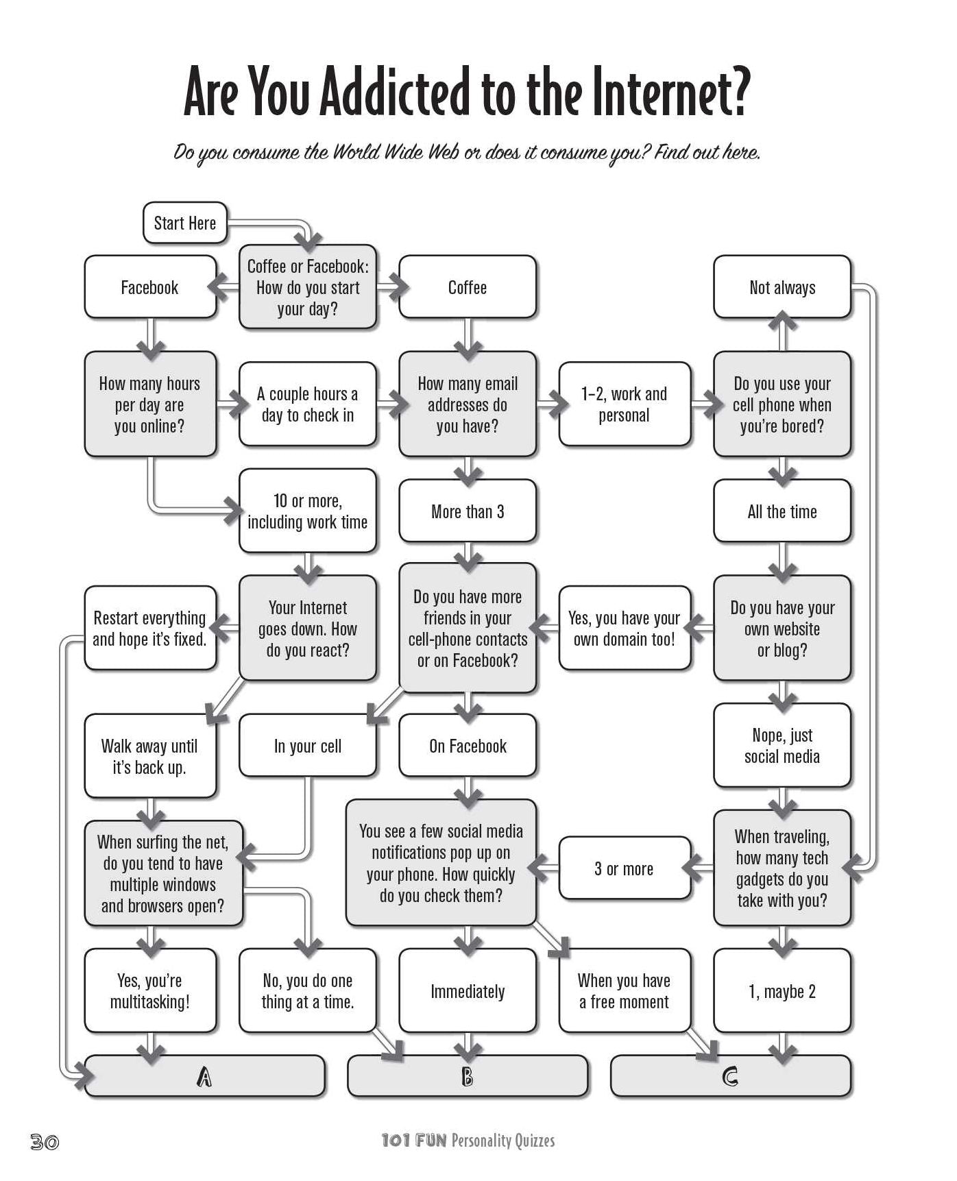 101 Fun Personality Quizzes: Who Are You . . . Really?!
