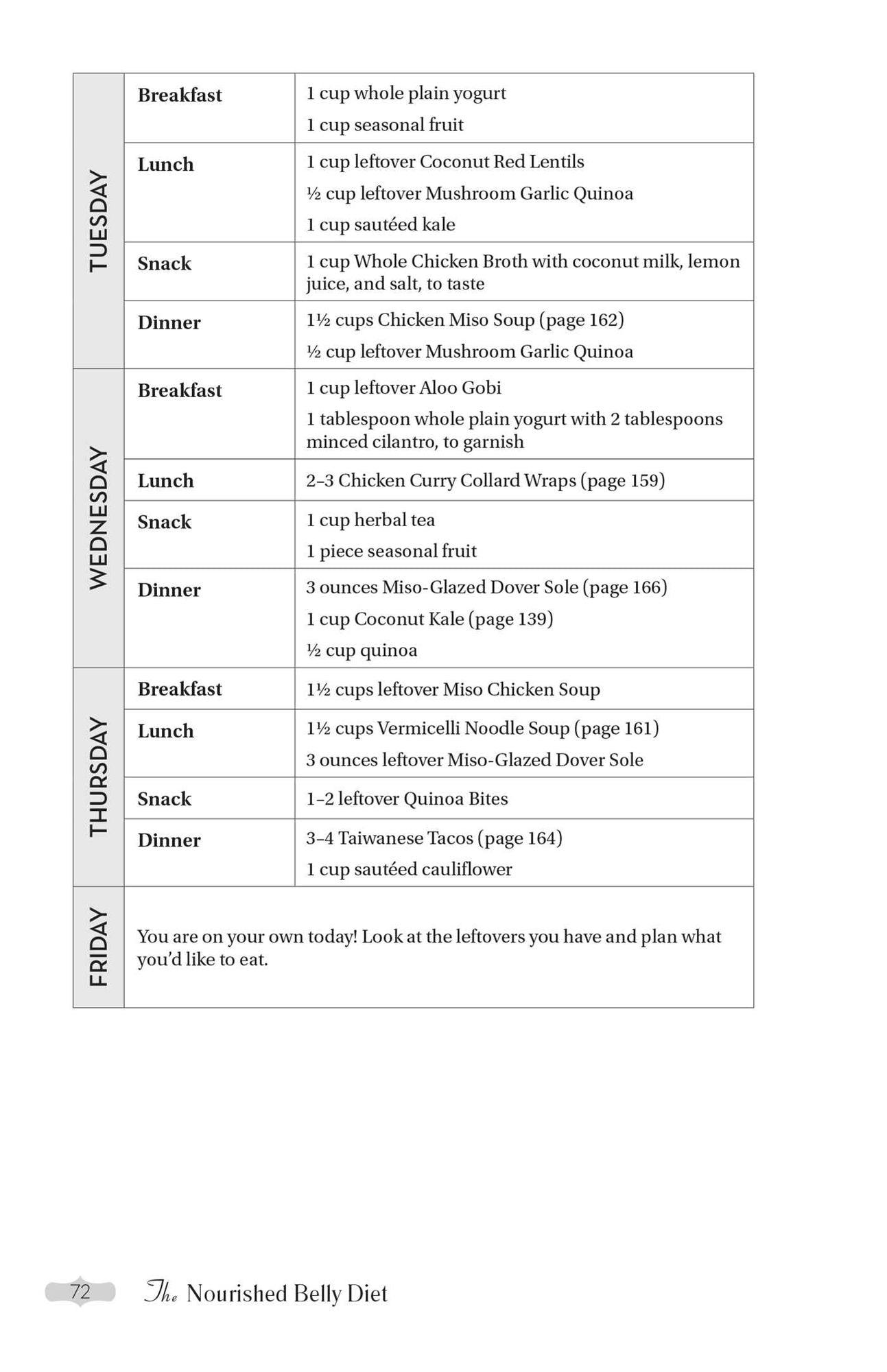 The Nourished Belly Diet: 21-Day Plan to Heal Your Gut, Kick-Start Weight Loss, Boost Energy and Have You Feeling Great