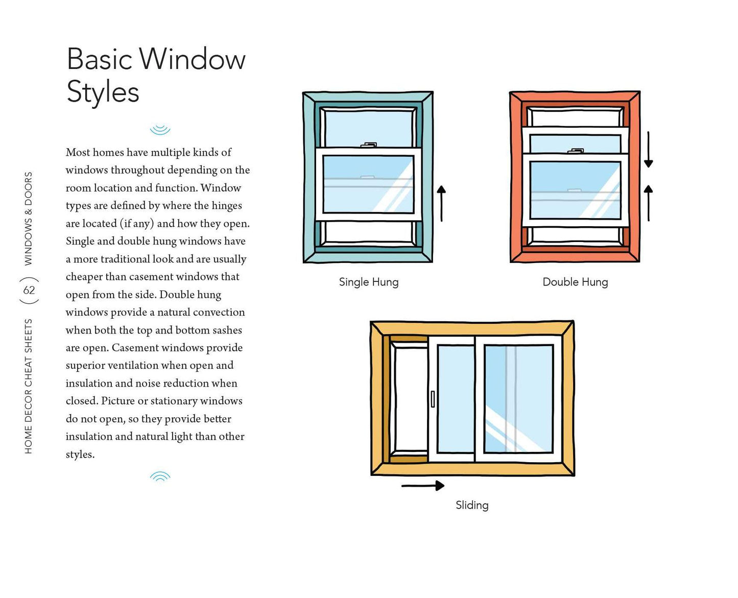 Home Decor Cheat Sheets: Need-to-Know Stuff for Stylish Living
