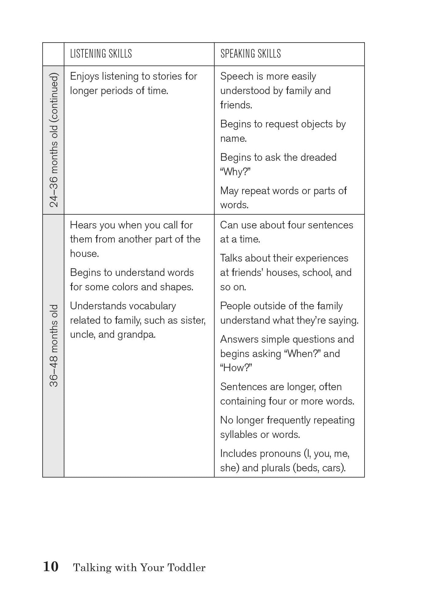 Talking with Your Toddler: 75 Fun Activities and Interactive Games That Teach Your Child to Talk