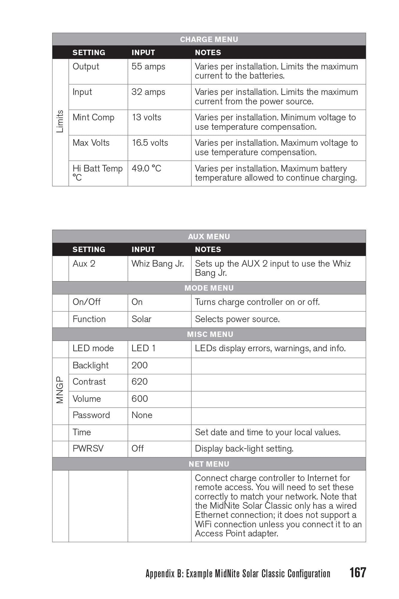 Prepper's Total Grid Failure Handbook: Alternative Power, Energy Storage, Low Voltage Appliances and Other Lifesaving Strategies for Self-Sufficient Living
