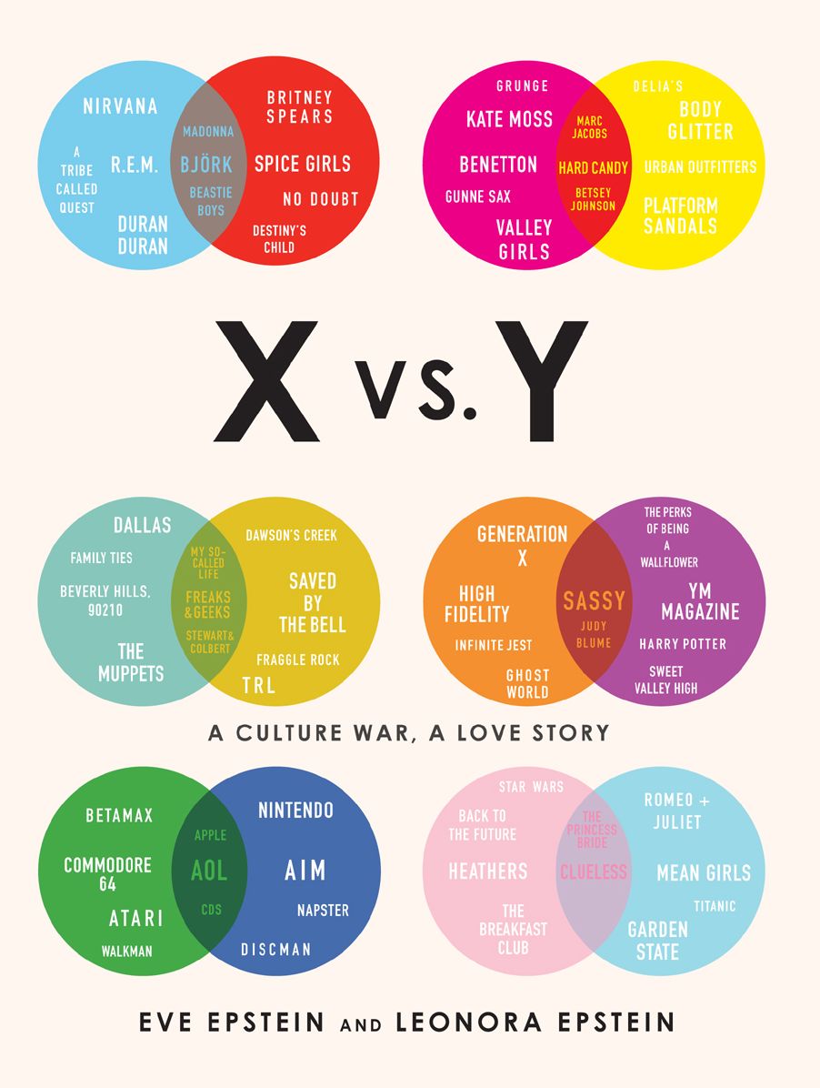 X vs. Y: A Culture War, a Love Story