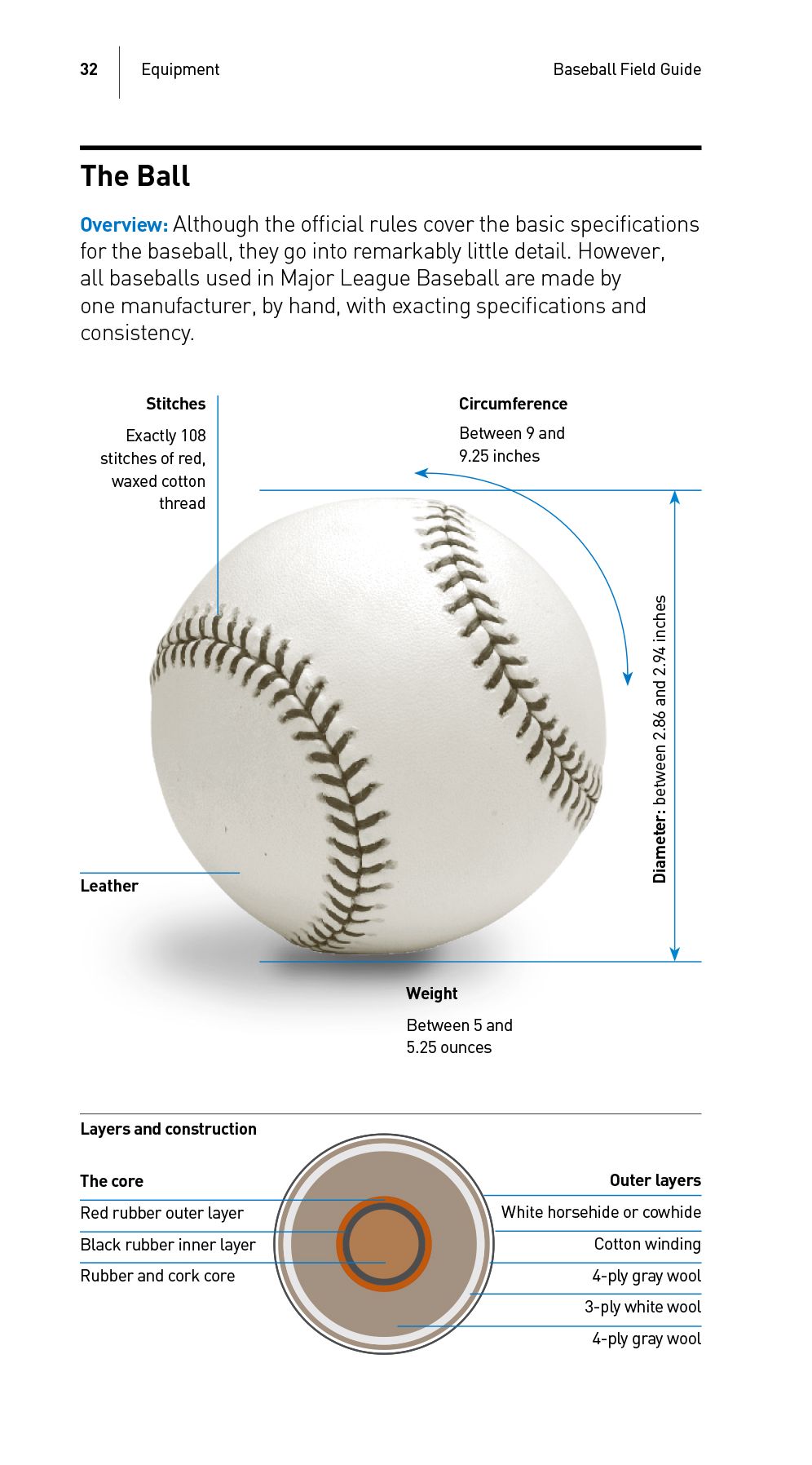 Baseball Field Guide: An In-Depth Illustrated Guide to the Complete Rules of Baseball