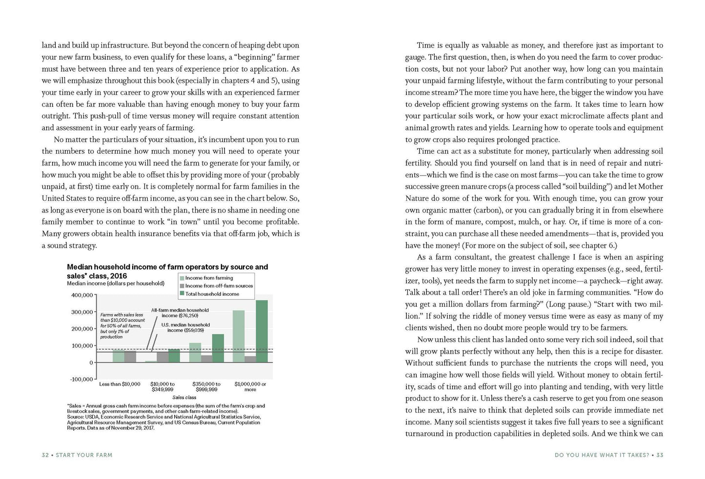 Start Your Farm: The Authoritative Guide to Becoming a Sustainable 21st Century Farmer