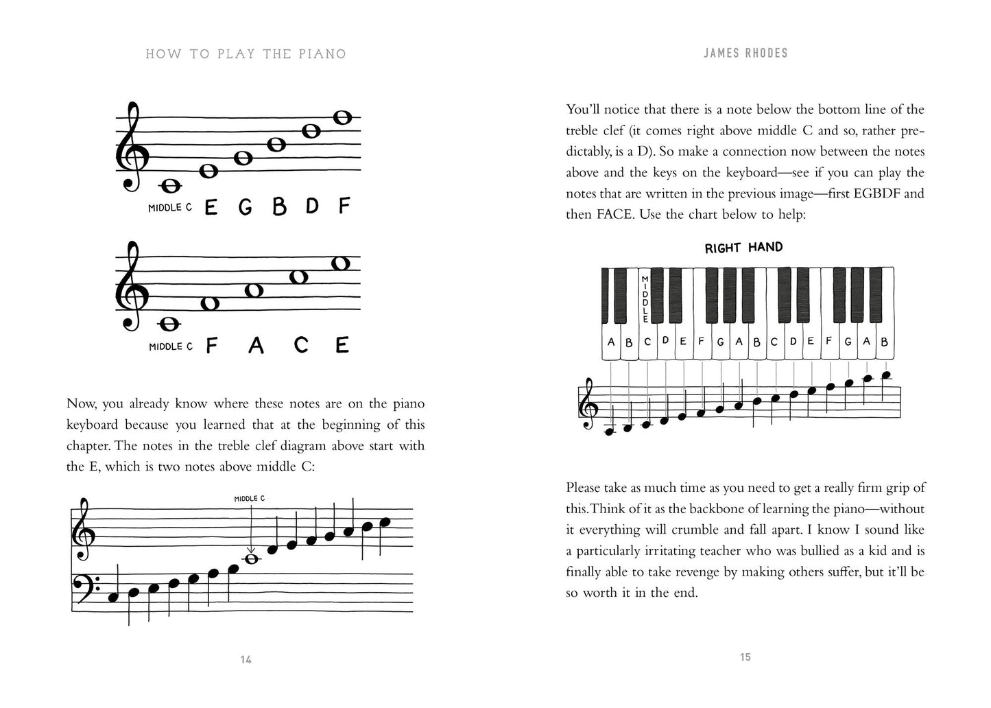 How to Play the Piano