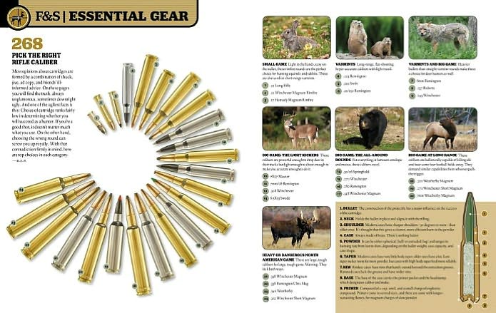 The Total Outdoorsman Manual (Field & Stream)