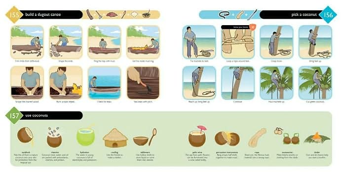 Show Me How to Survive (Outdoor Life): The Handbook for the Modern Hero