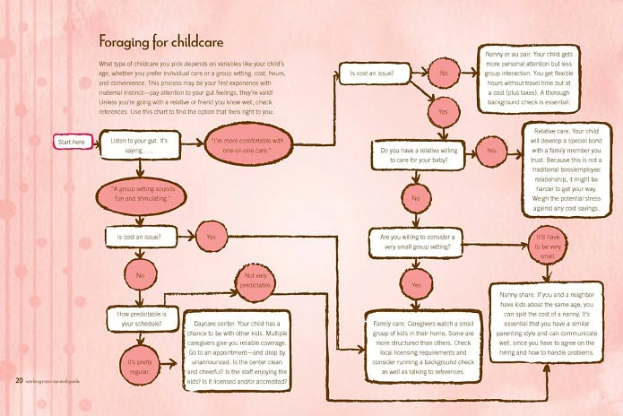 Working Mom Survival Guide: How to Run Around Less & Enjoy Life More