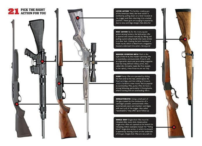 Rifle Guide (Field & Stream): Rifle Skills You Need