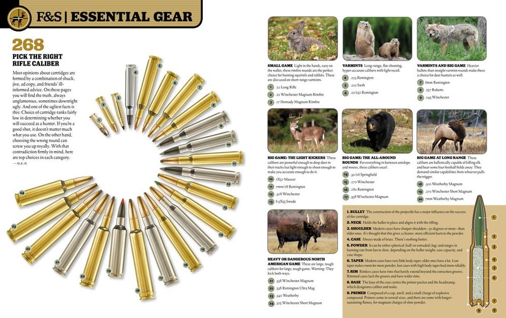 The Total Outdoorsman Manual