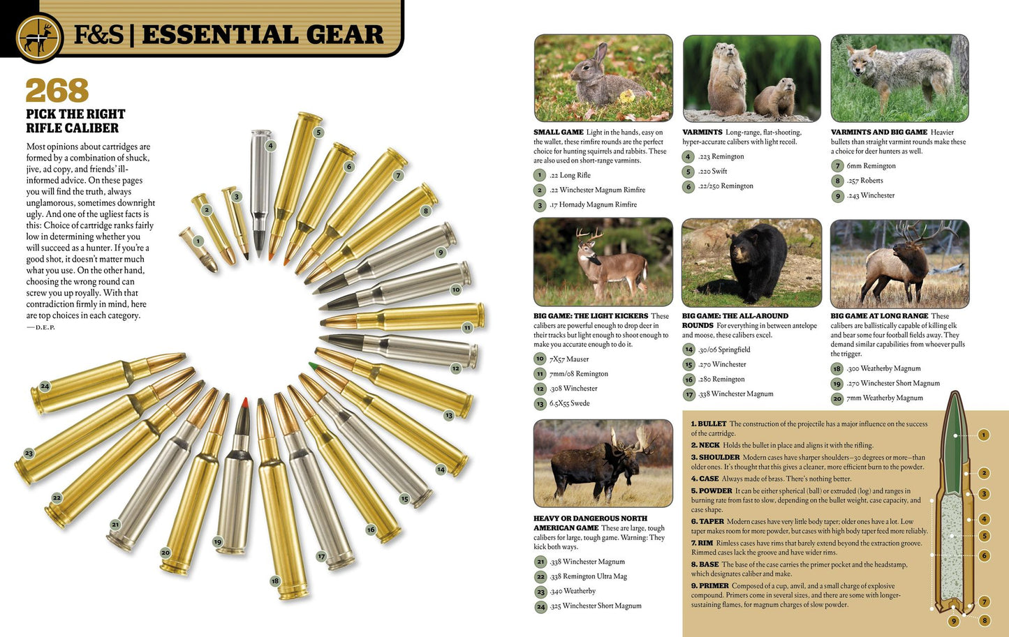 The Total Outdoorsman Manual