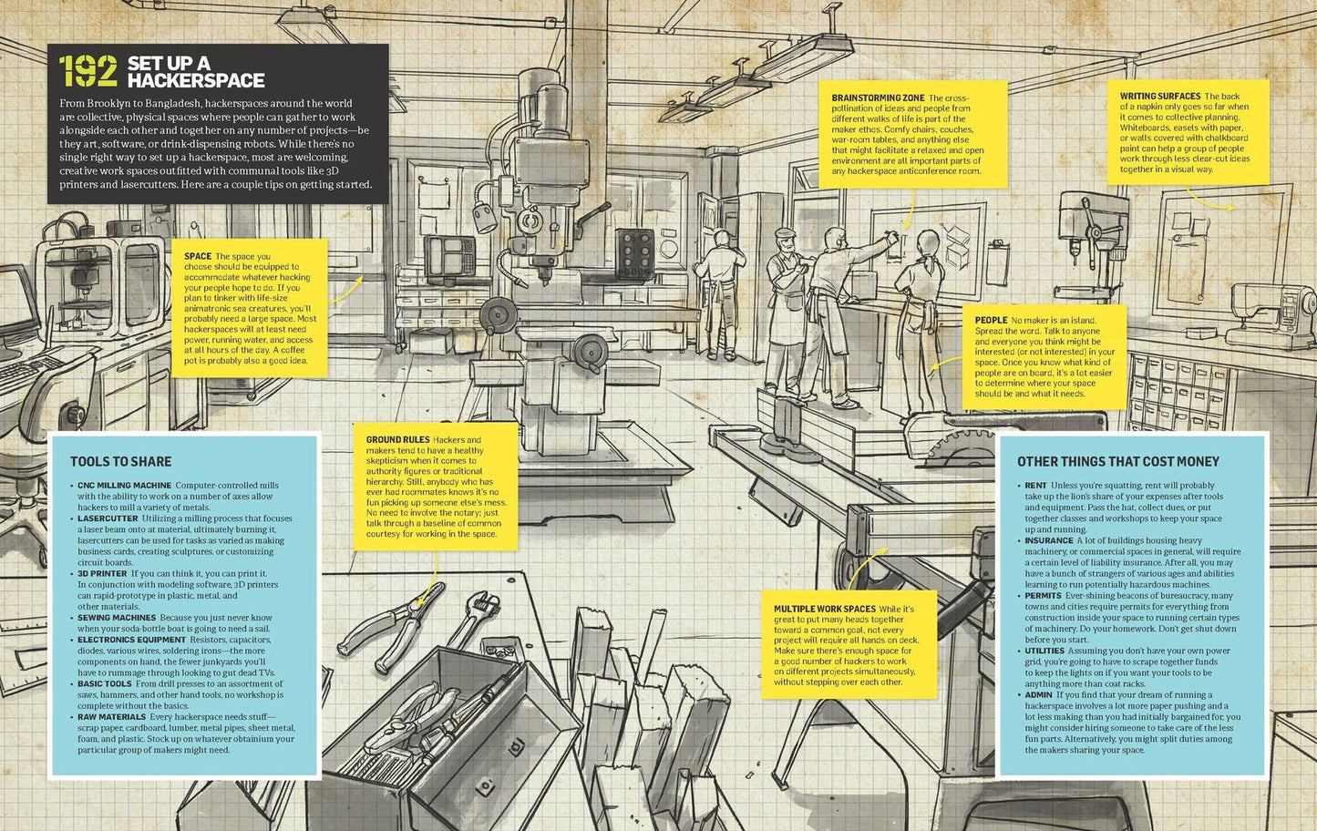 The Big Book of Maker Skills (Popular Science): 334 Tools & Techniques for Building Great Tech Projects