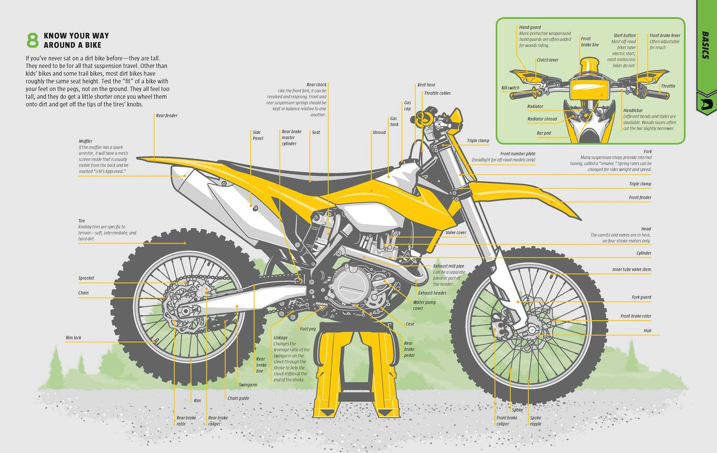 The Total Dirt Rider Manual (Dirt Rider): 358 Essential Dirt Bike Skills