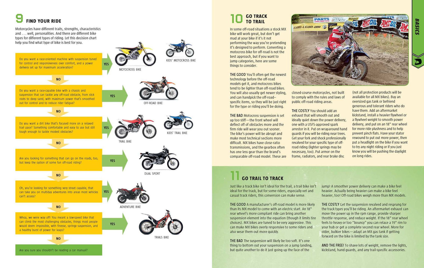 The Total Dirt Rider Manual (Dirt Rider): 358 Essential Dirt Bike Skills
