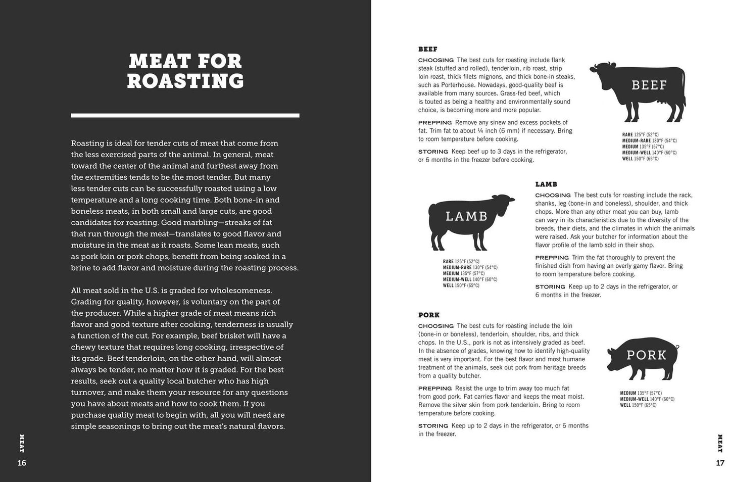 Year-Round Roasting (Williams-Sonoma)