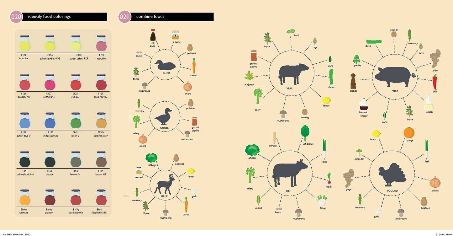 Eat: The Quick Look Cookbook