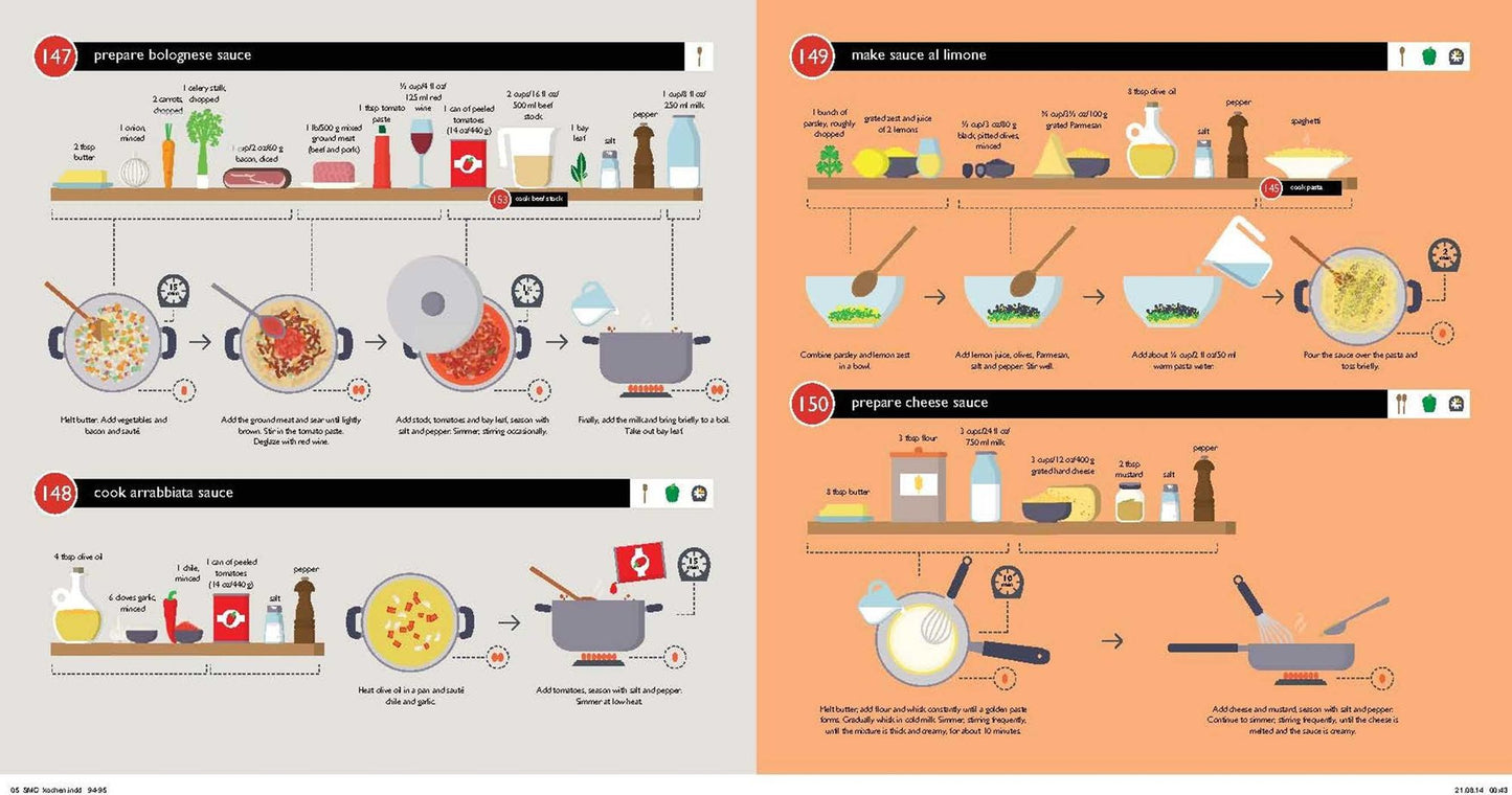 Eat: The Quick Look Cookbook
