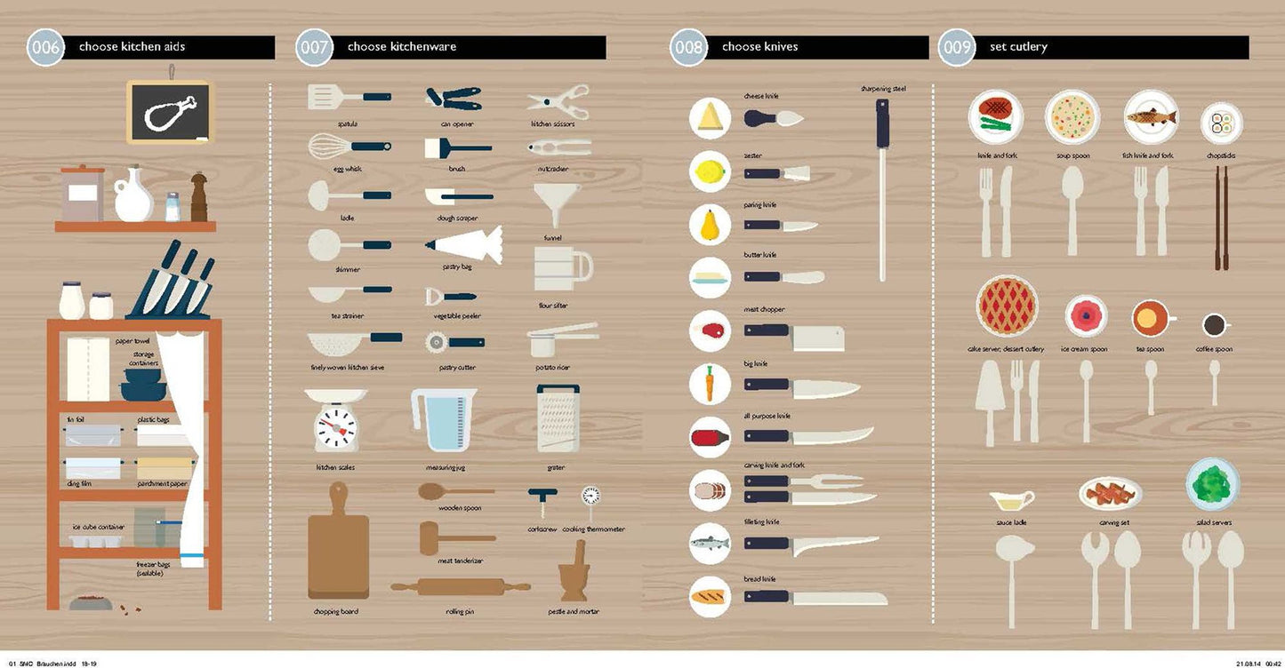 Eat: The Quick Look Cookbook