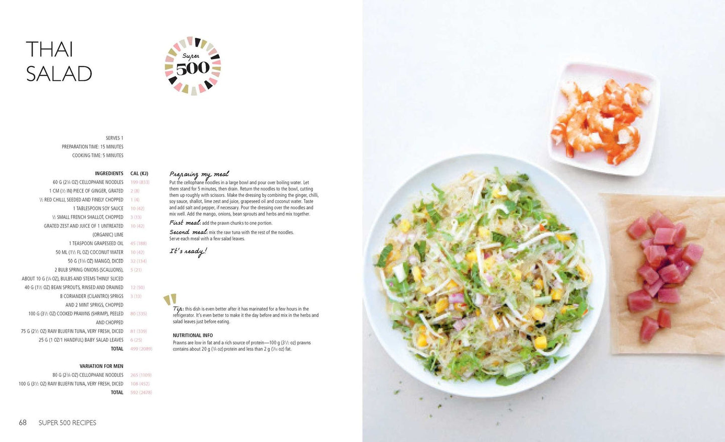 The Essential 5:2 Fast Diet Planner: More than 100 Recipes